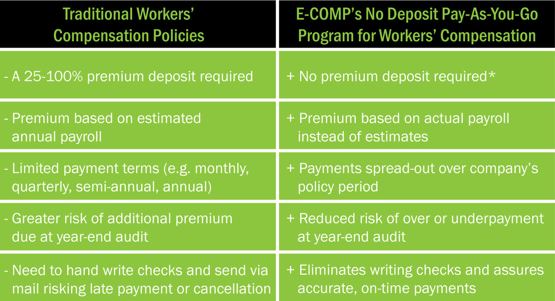 Workers' Comp PayrollHR